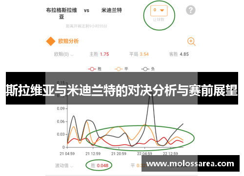 斯拉维亚与米迪兰特的对决分析与赛前展望
